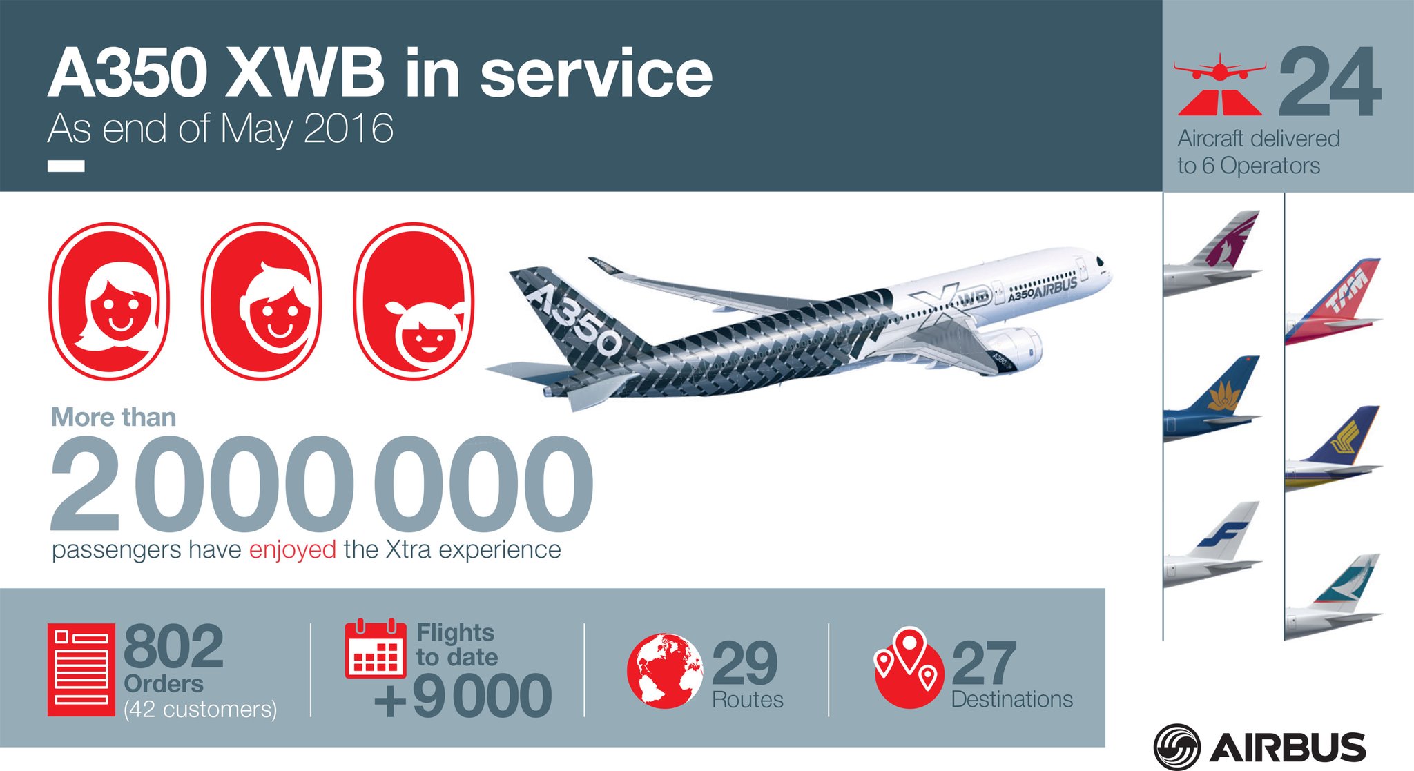 A350 factsheet