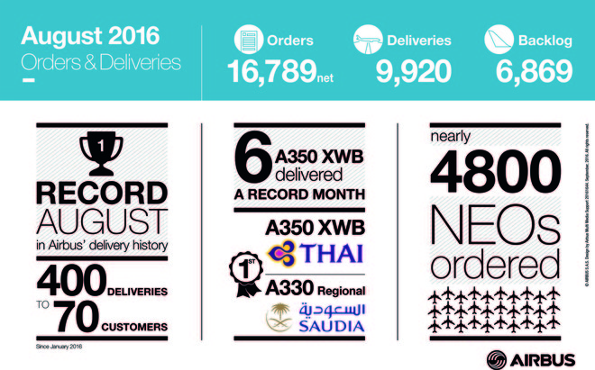 20161644_Toweb Orders & Deliveries 08-16